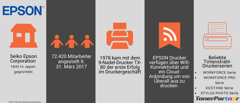 Epson Drucker Infografik